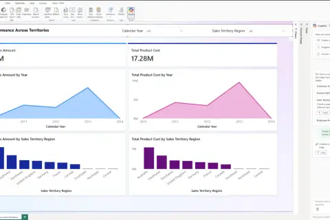 Il **Power BI Copilot** suggerisce pagine per valutare le vendite per territorio, aiutando nell'analisi.